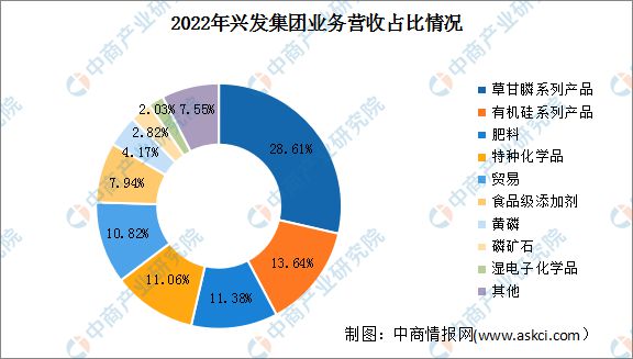 2023年中国有机硅行业市场前景及投资研究报告(图16)