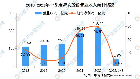2023年中国有机硅行业市场前景及投资研究报告(图13)