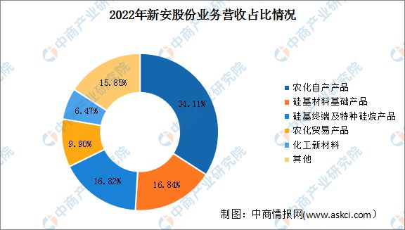 2023年中国有机硅行业市场前景及投资研究报告(图14)