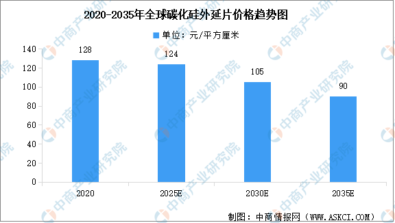 2024年中国硅基新材料行业市场现状及企业分布情况预测分析（图）(图2)
