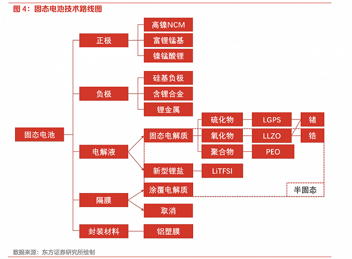 固态电池引爆市场热情德福科技AG九游会、瑞泰新材20CM涨停谁是真正概念股？(图1)