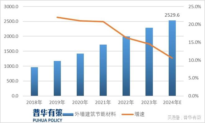 2024年我国高性能改性塑料行业细分应用领域发展及预测(图2)
