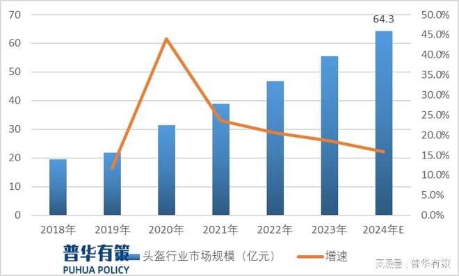 2024年我国高性能改性塑料行业细分应用领域发展及预测(图1)