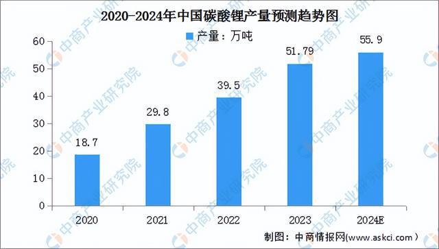 2024年中国锂电材料产业链图谱研究分析（附产业链全景图）(图2)