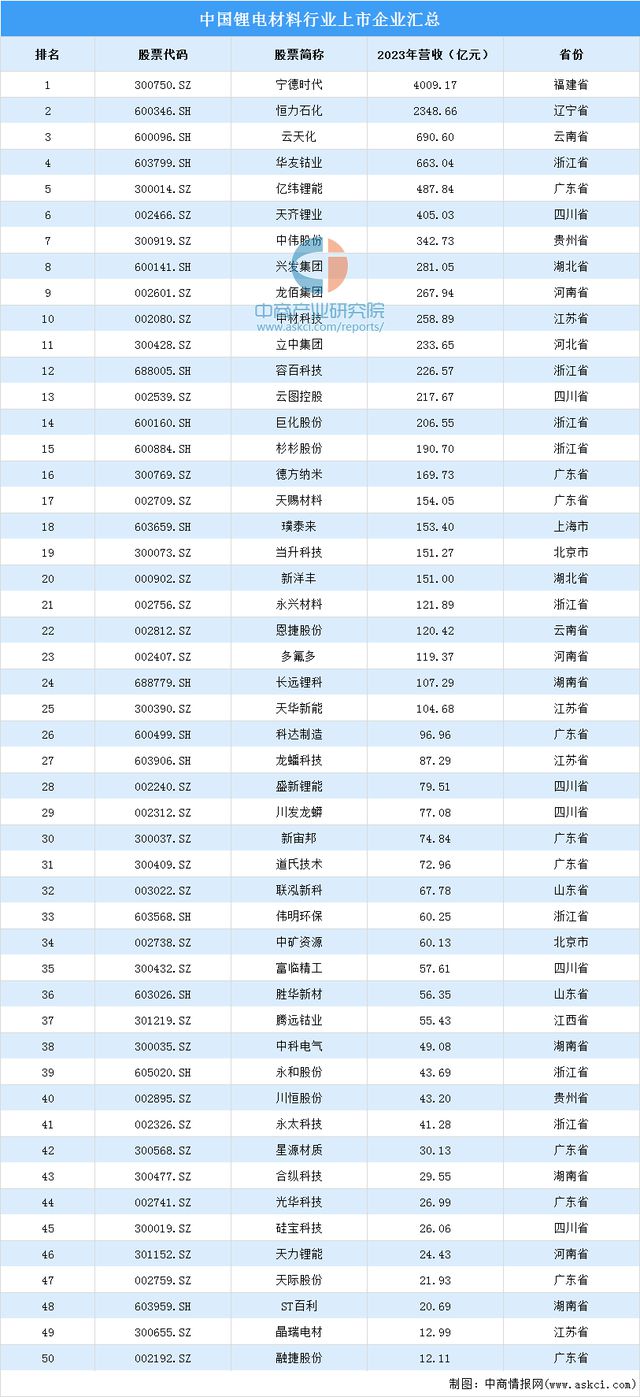 2024年中国锂电材料产业链图谱研究分析（附产业链全景图）(图23)