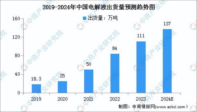 2024年中国锂电材料产业链图谱研究分析（附产业链全景图）(图21)