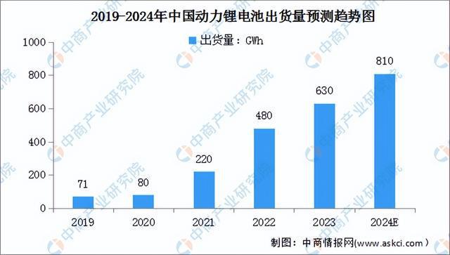 2024年中国锂电材料产业链图谱研究分析（附产业链全景图）(图24)