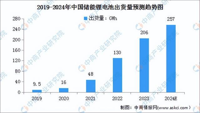 2024年中国锂电材料产业链图谱研究分析（附产业链全景图）(图25)
