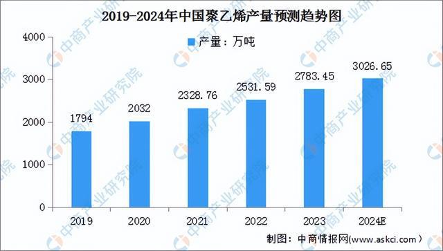2024年中国锂电材料产业链图谱研究分析（附产业链全景图）(图4)
