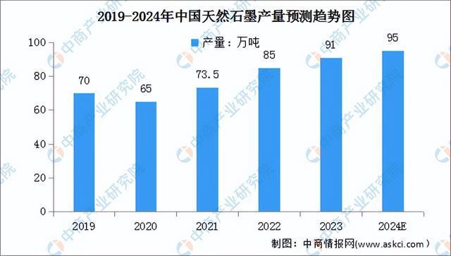 2024年中国锂电材料产业链图谱研究分析（附产业链全景图）(图3)