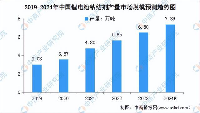 2024年中国锂电材料产业链图谱研究分析（附产业链全景图）(图8)
