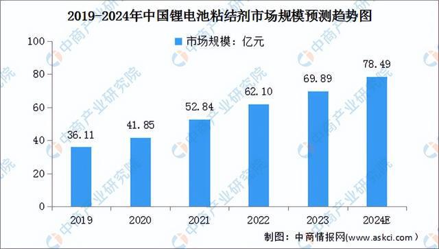 2024年中国锂电材料产业链图谱研究分析（附产业链全景图）(图9)