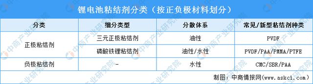 2024年中国锂电材料产业链图谱研究分析（附产业链全景图）(图7)