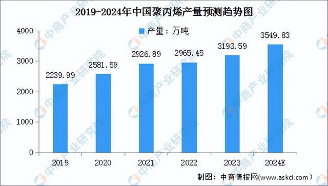 2024年中国锂电材料产业链图谱研究分析（附产业链全景图）(图6)