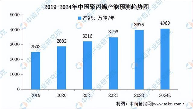 2024年中国锂电材料产业链图谱研究分析（附产业链全景图）(图5)