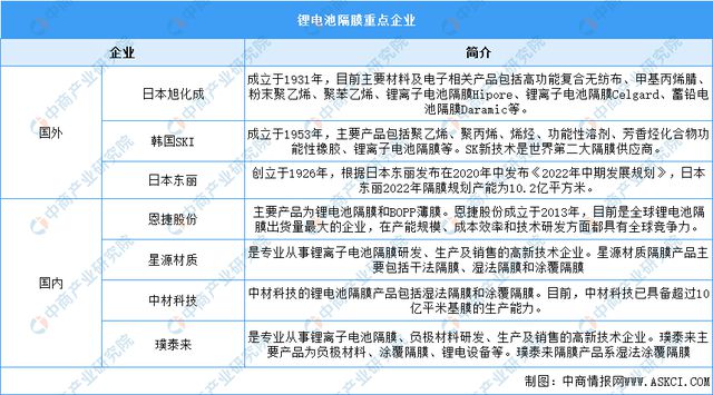 2024年中国锂电材料产业链图谱研究分析（附产业链全景图）(图19)