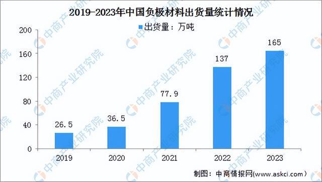 2024年中国锂电材料产业链图谱研究分析（附产业链全景图）(图16)