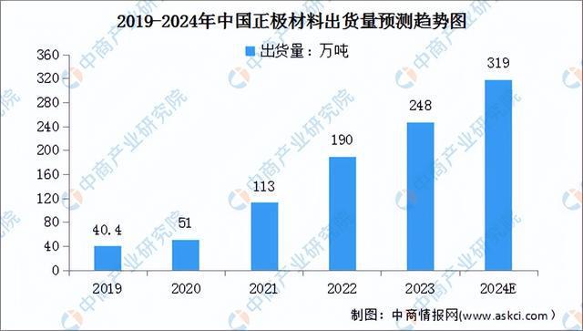 2024年中国锂电材料产业链图谱研究分析（附产业链全景图）(图11)