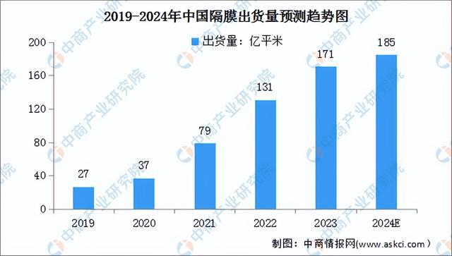 2024年中国锂电材料产业链图谱研究分析（附产业链全景图）(图18)