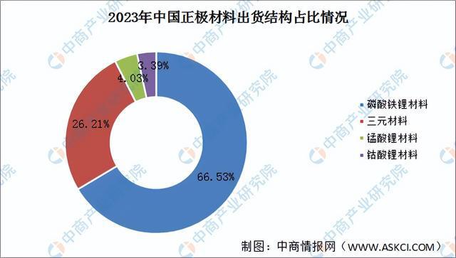 2024年中国锂电材料产业链图谱研究分析（附产业链全景图）(图12)