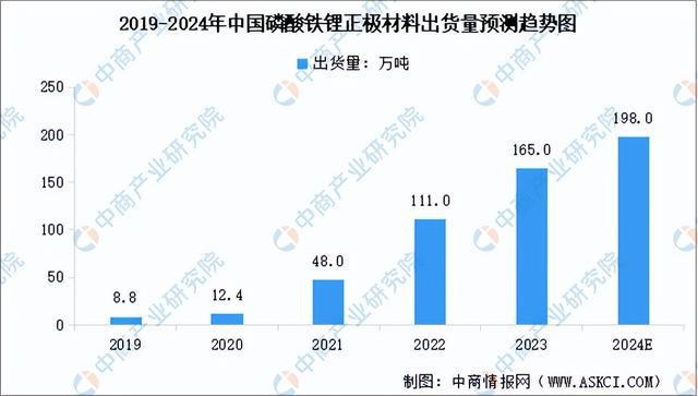 2024年中国锂电材料产业链图谱研究分析（附产业链全景图）(图13)