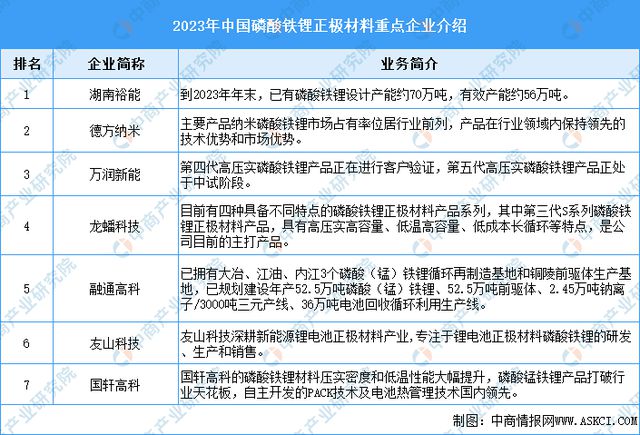 2024年中国锂电材料产业链图谱研究分析（附产业链全景图）(图14)