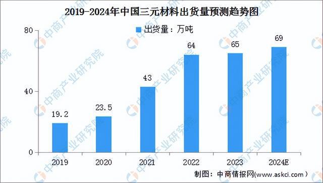 2024年中国锂电材料产业链图谱研究分析（附产业链全景图）(图15)