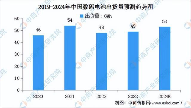 2024年中国锂电材料产业链图谱研究分析（附产业链全景图）(图26)