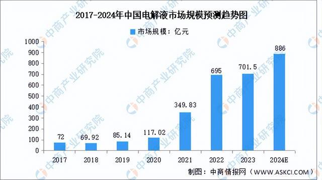 2024年中国锂电材料产业链图谱研究分析（附产业链全景图）(图20)