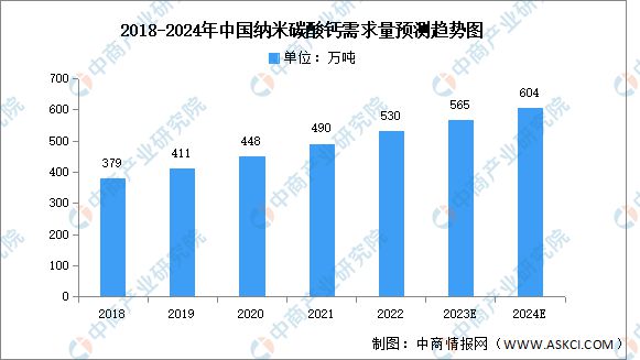 2024年中国纳米材料市场规模及细分市场预测分析(图2)