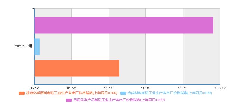2024年合九游会国际成材料行业政策分析：国家政策推动合成材料行业健康发展(图1)