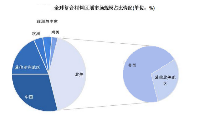 2024年合成材料行业前景分析：合成材料行业发展趋势迎广阔前景九游会国际(图1)