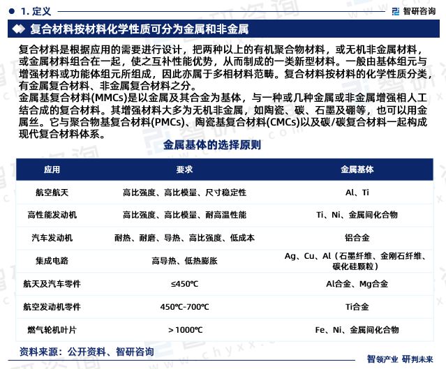 九游会国际智研咨询发布：2024年中国金属复合材料行业市场深度分析报告(图3)