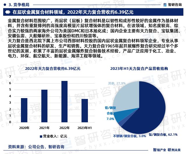 九游会国际智研咨询发布：2024年中国金属复合材料行业市场深度分析报告(图5)