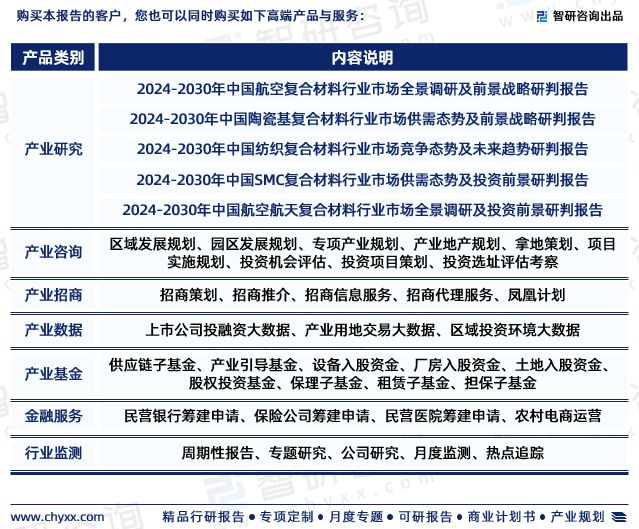 九游会国际智研咨询发布：2024年中国金属复合材料行业市场深度分析报告(图7)