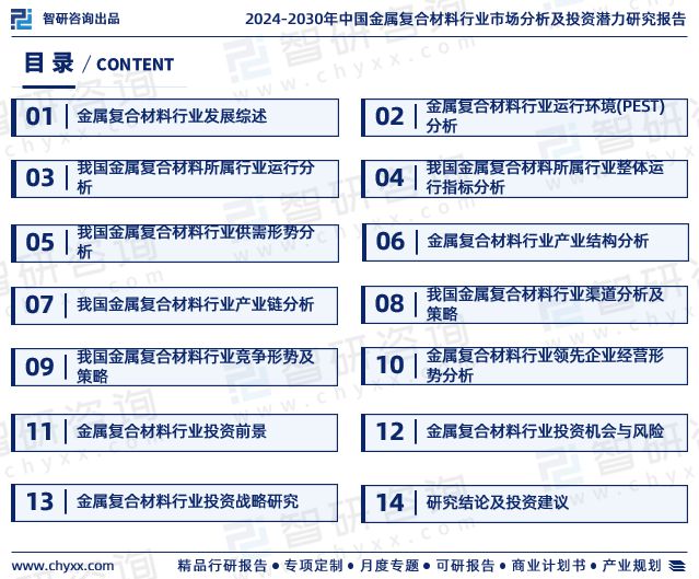 九游会国际智研咨询发布：2024年中国金属复合材料行业市场深度分析报告(图2)