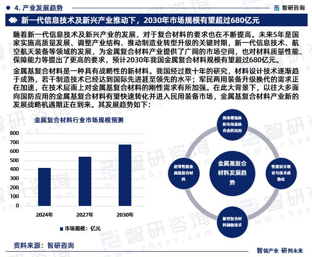 九游会国际智研咨询发布：2024年中国金属复合材料行业市场深度分析报告(图6)