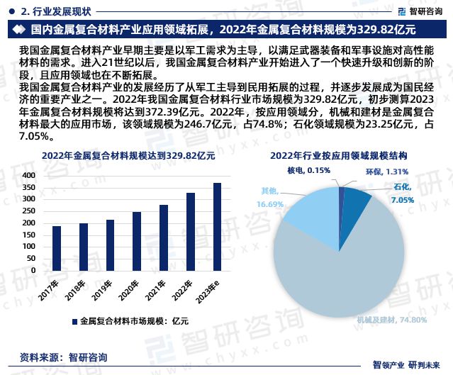 九游会国际智研咨询发布：2024年中国金属复合材料行业市场深度分析报告(图4)