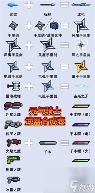 元气骑士武器合成怎么弄元气骑士武器合成表2024最新AG九游会(图2)