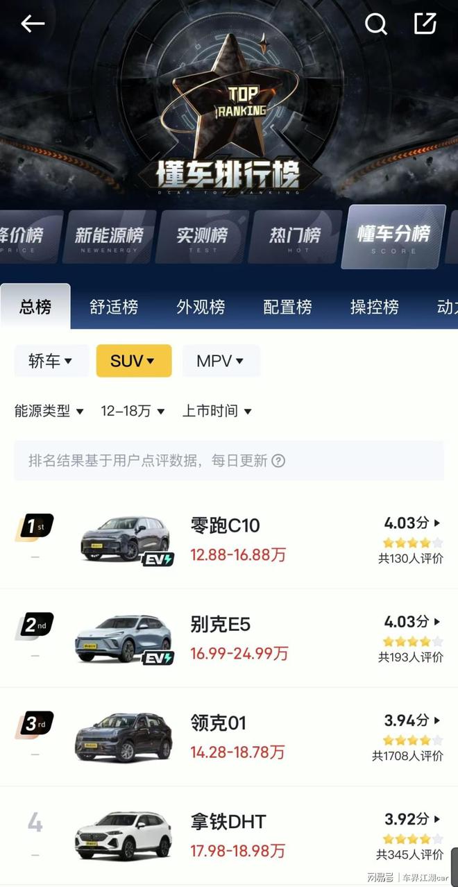 第一台冲破迪王封锁的新能源车？起底零跑C10的畅销魔法(图2)