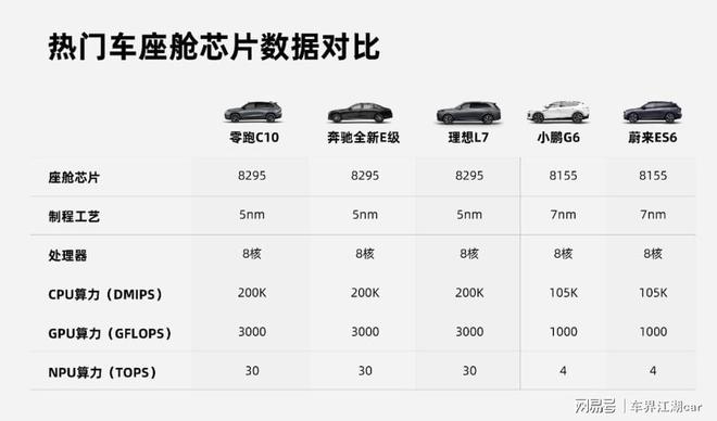 第一台冲破迪王封锁的新能源车？起底零跑C10的畅销魔法(图7)