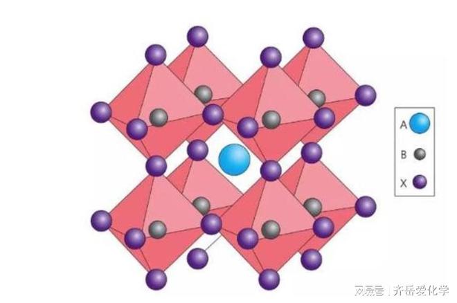 FeNi合金修饰的钙钛矿复合材料丨钙钛矿材料丨科研供应(图1)