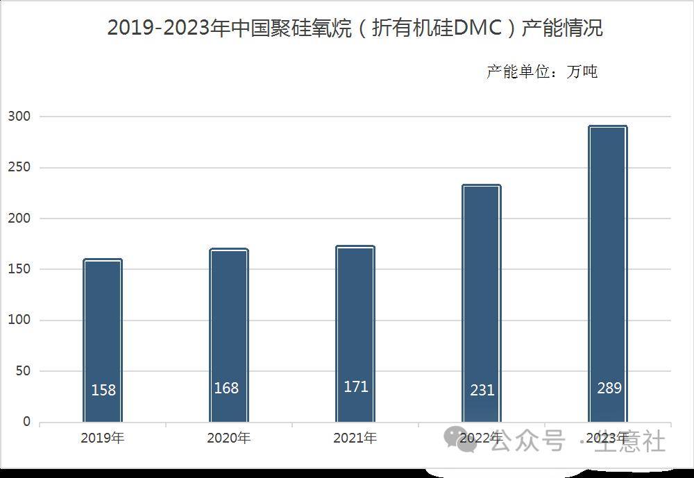 生意社：2023年有机硅DMC市场弱势走跌2024年又将如何？(图3)