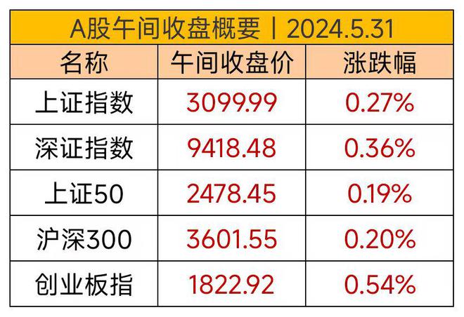 市场弱势反弹需要科技活AG九游会跃带领突破压制(图1)