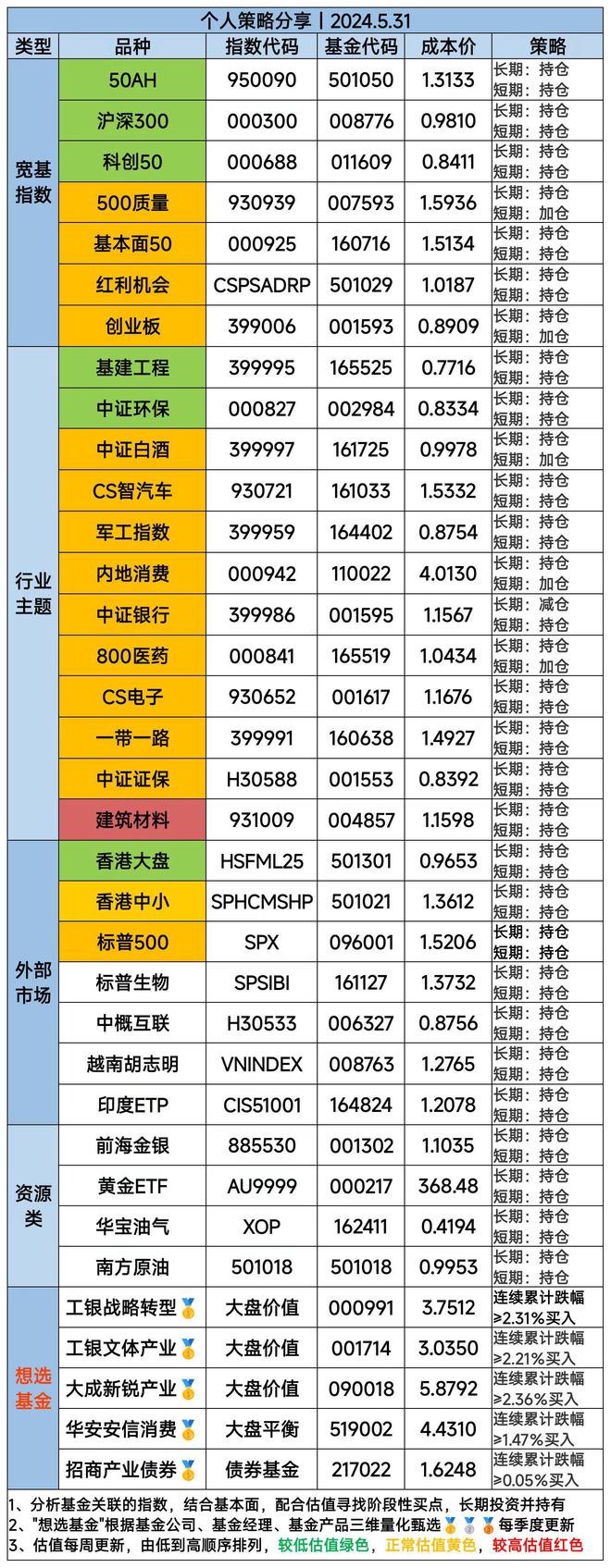 市场弱势反弹需要科技活AG九游会跃带领突破压制(图4)