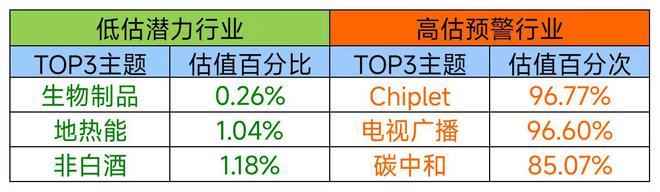 市场弱势反弹需要科技活AG九游会跃带领突破压制(图3)
