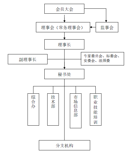 中国氟硅有机九游会国际材料工业协会(图2)