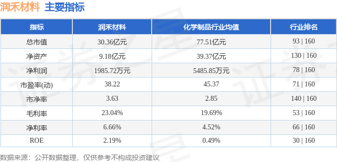 润禾材料（300727）6月3日主力资金净卖出111699万元(图2)