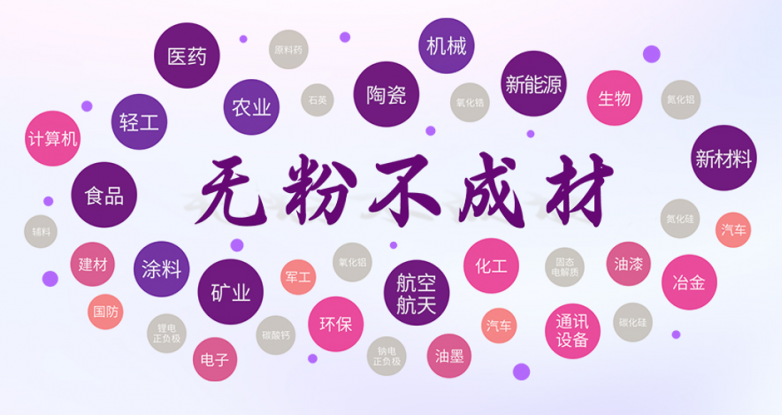 “无粉不成材”！IPIE2024上海国际高端粉体装备与科学仪器展览会等你来看AG九游会！(图2)