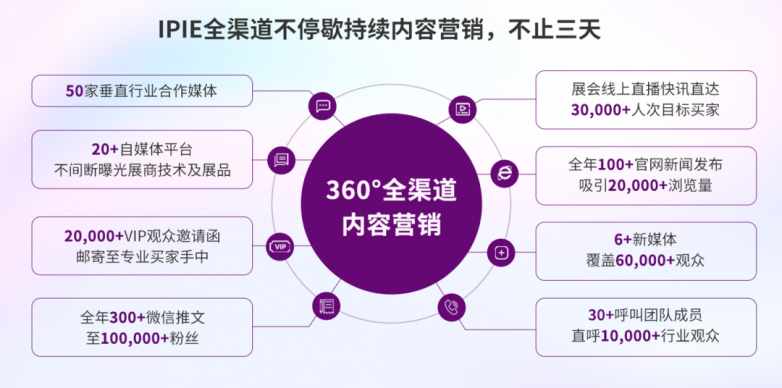 “无粉不成材”！IPIE2024上海国际高端粉体装备与科学仪器展览会等你来看AG九游会！(图5)